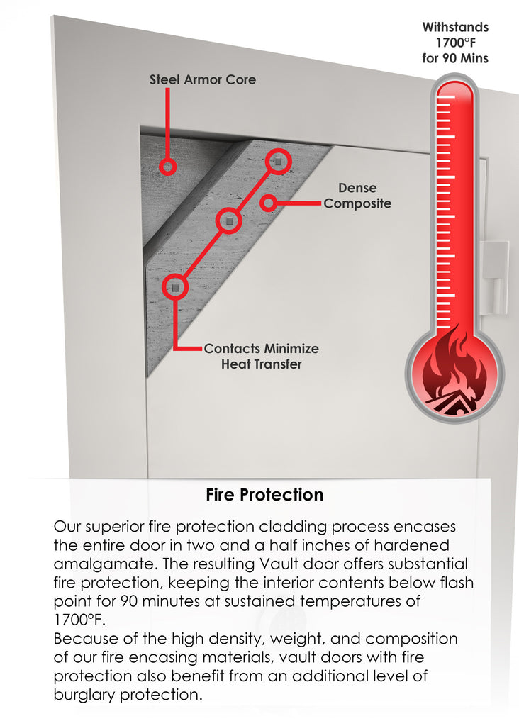 Fire Protection