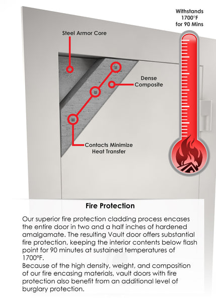 Fire Protection